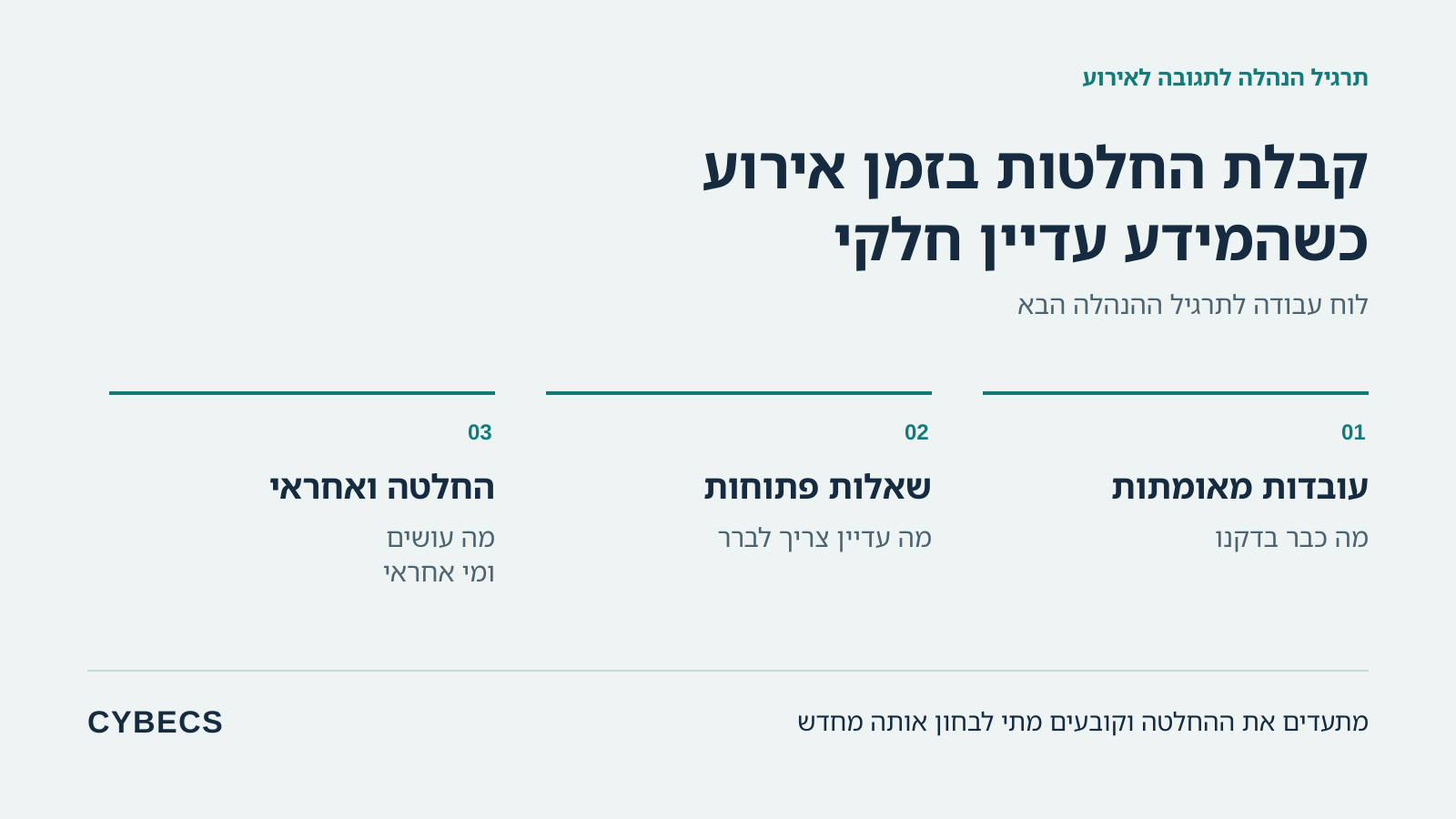 תרשים מקורי לתרגיל תגובה לאירוע: עובדות מאומתות, שאלות פתוחות והחלטה עם אחראי ומועד לבחינה מחדש.