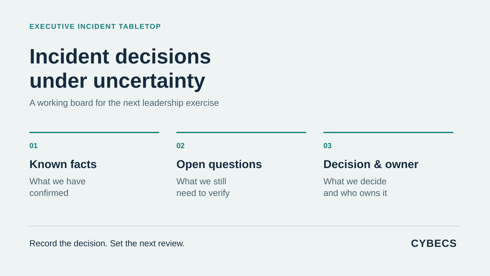 Original diagram for an incident-response tabletop: confirmed facts, open questions, and a decision with a named owner and review time.