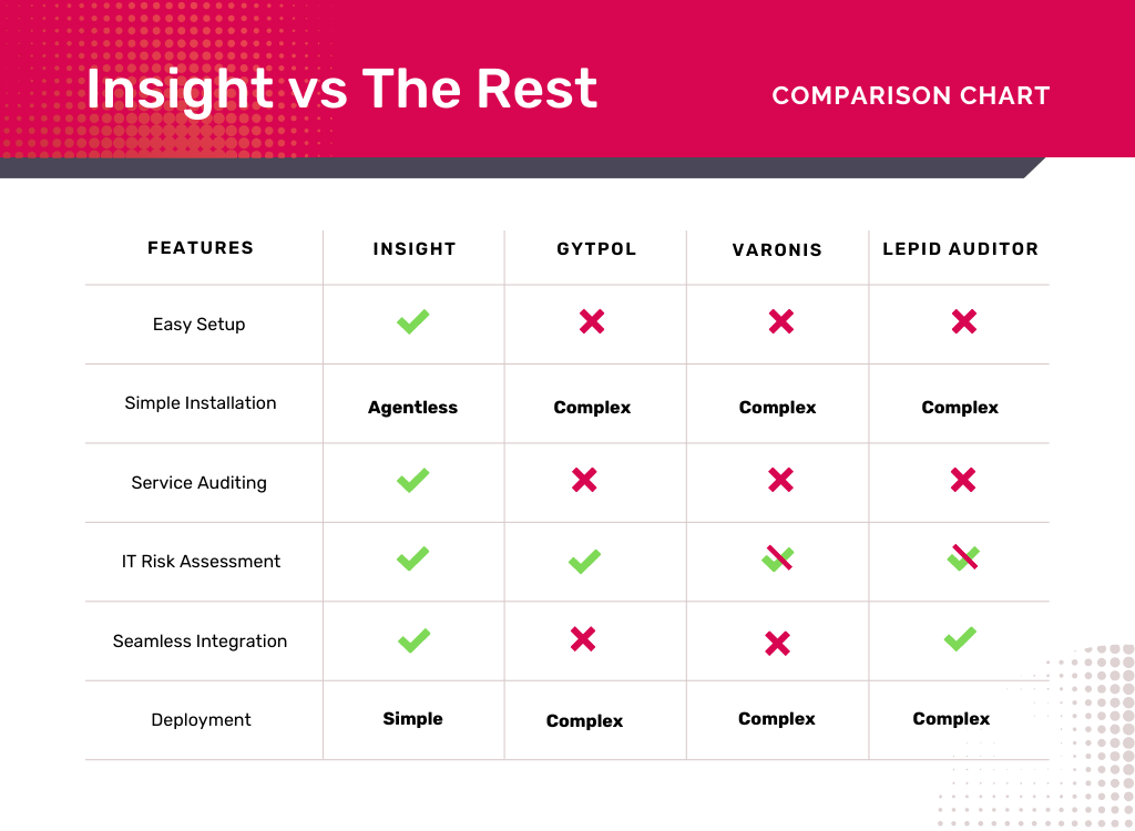 Insight vs. The Rest: A Comprehensive Cybersecurity Scan Solutions Comparison